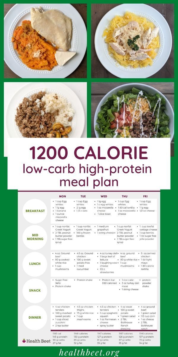 Printable Low carb meal plan -   fitness Meals protein