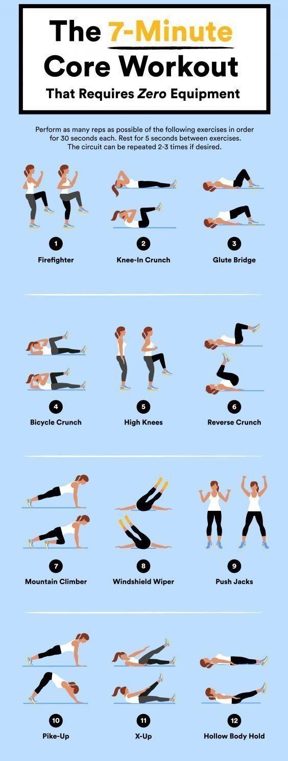 No Equipment 7 Minute Abs & Core Workout - GymGuider.com -   17 fitness Humor abs ideas