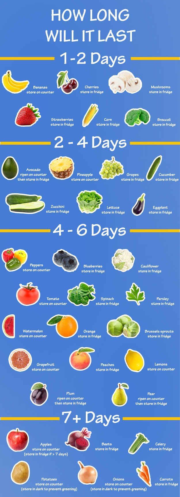 18 fitness Food vegetarisch ideas