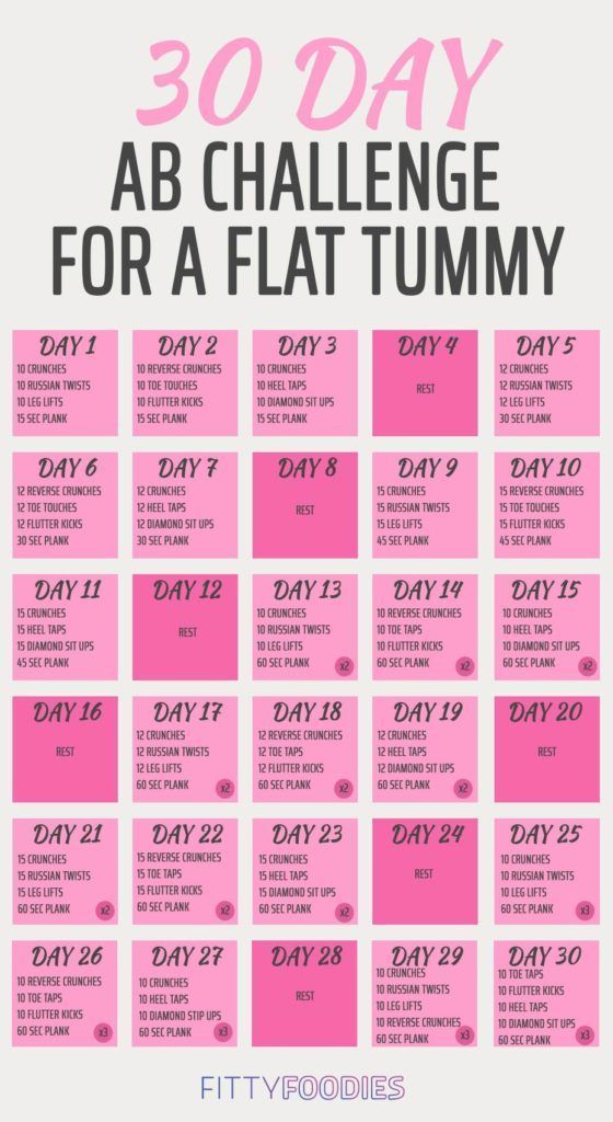 The 30-Day Ab Challenge For A Flat Tummy - FittyFoodies -   19 workouts to lose belly fat fast ideas