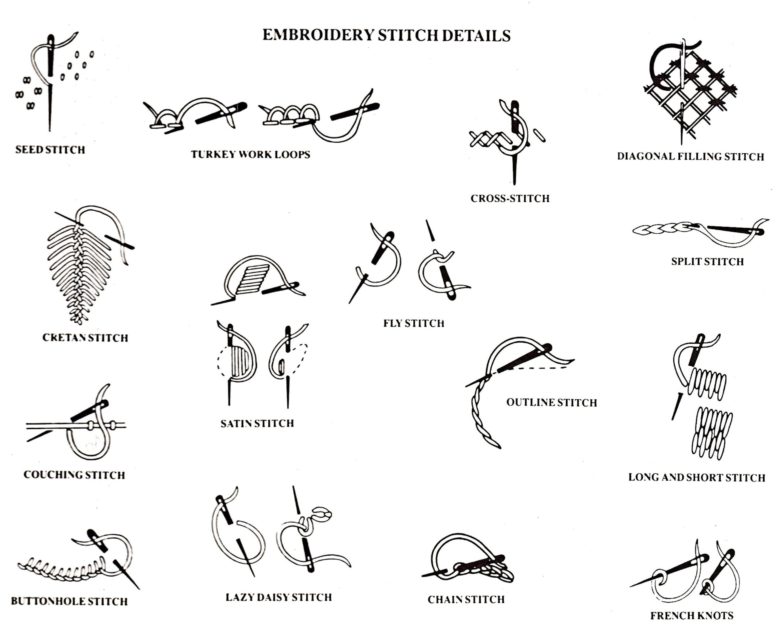 Hand Embroidery Stitches and Tips Wonderful pictorial reference to